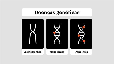 tipos de doenças geneticas.